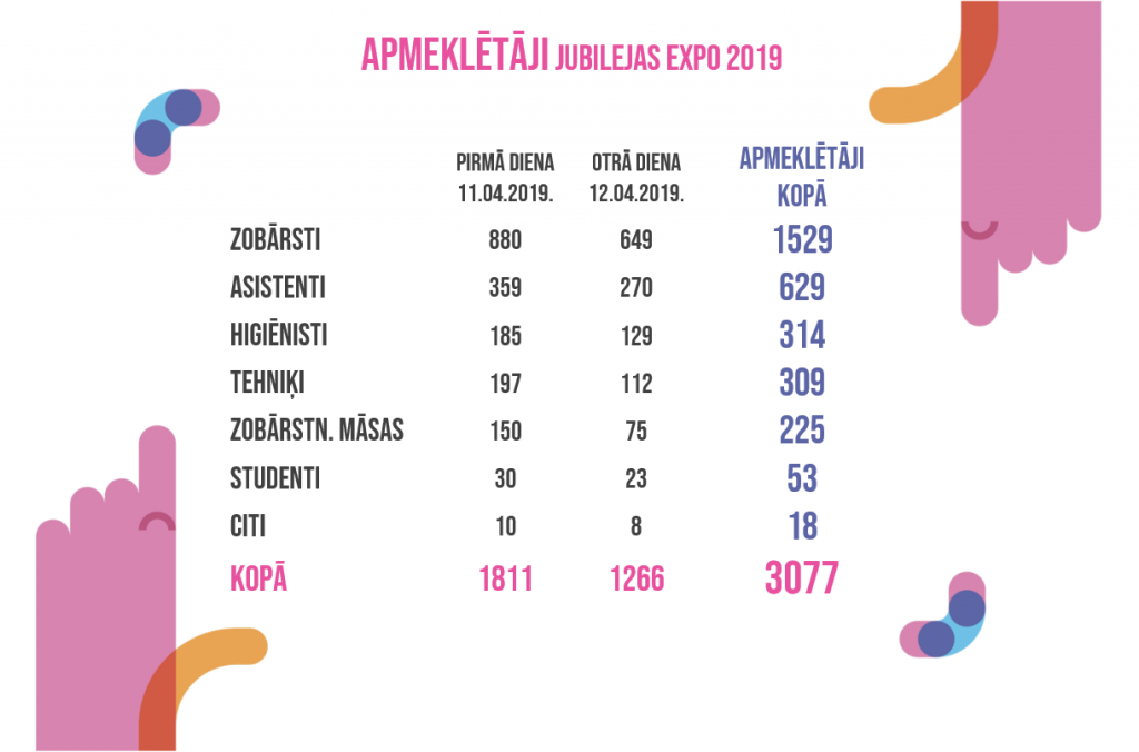 Statistika