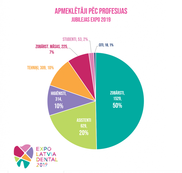 Statistika